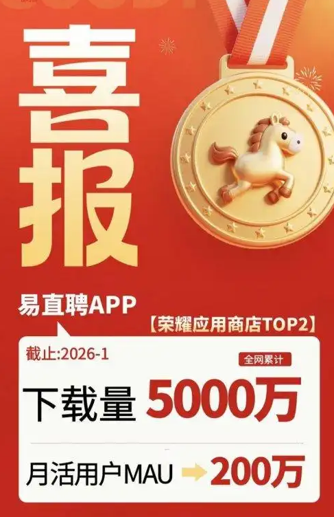 逆势破局！易直聘累计下载量突破5000万，月活用户200万，八大优势重构招聘生态