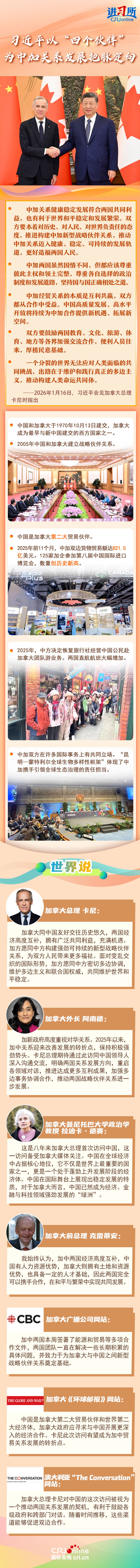 【讲习所·中国与世界】习近平以“四个伙伴”为中加关系发展把脉定向