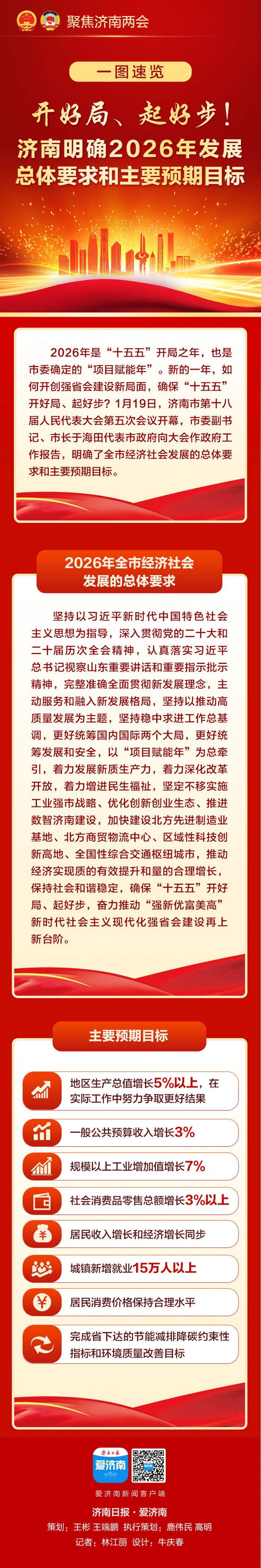开好局、起好步！济南明确2026年发展总体要求和主要预期目标
