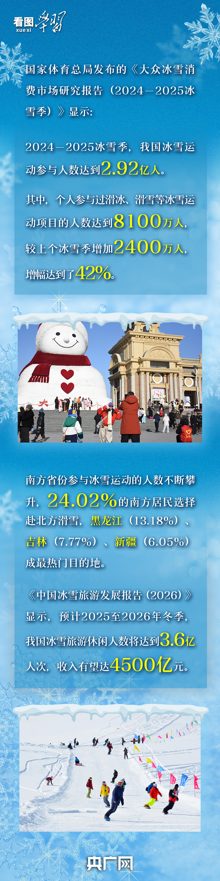 看图学习·冰雪春天丨总书记强调的这个“题中之义” 意蕴深远