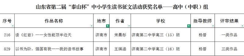 书香润桃李 读写绽芳华——济南二中在第二届“泰山杯”征文活动中斩获多项荣誉
