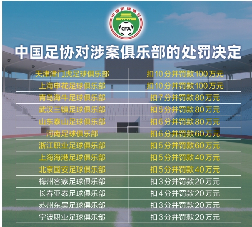 新赛季中超格局迎来巨变,9队负分起步