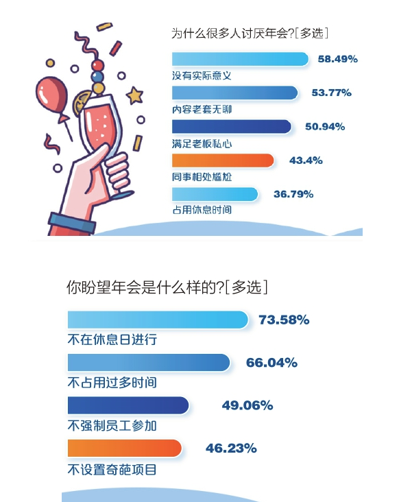 年会争议背后：当热闹退场，何为初心？