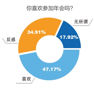 年会争议背后：当热闹退场，何为初心？