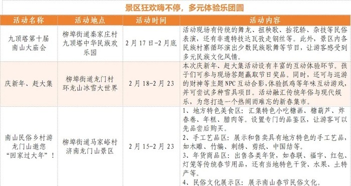 村晚轮番登场、民俗展演精彩纷呈……来南山乡村过大年