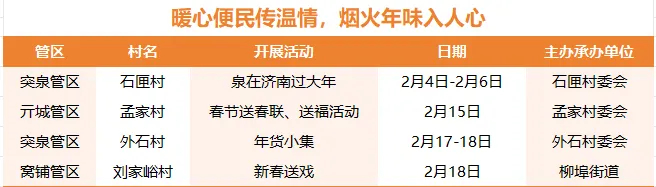 村晚轮番登场、民俗展演精彩纷呈……来南山乡村过大年
