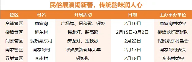 村晚轮番登场、民俗展演精彩纷呈……来南山乡村过大年