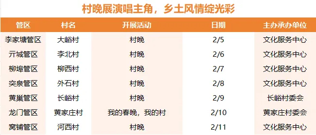 村晚轮番登场、民俗展演精彩纷呈……来南山乡村过大年