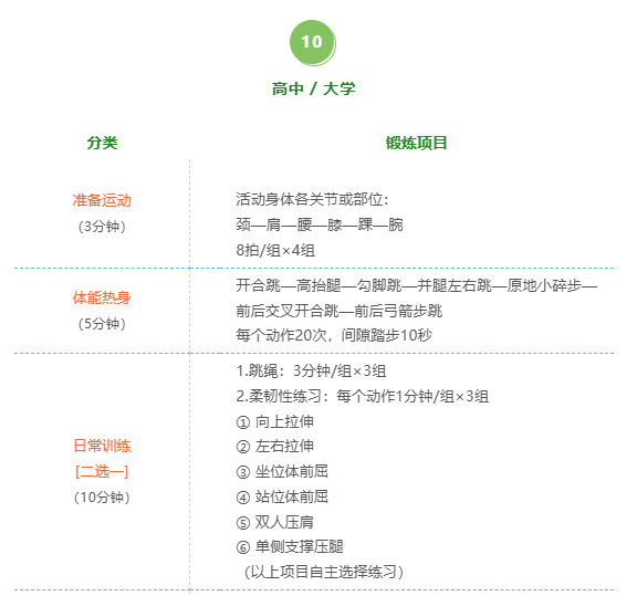 节后“享瘦”攻略，送给你~