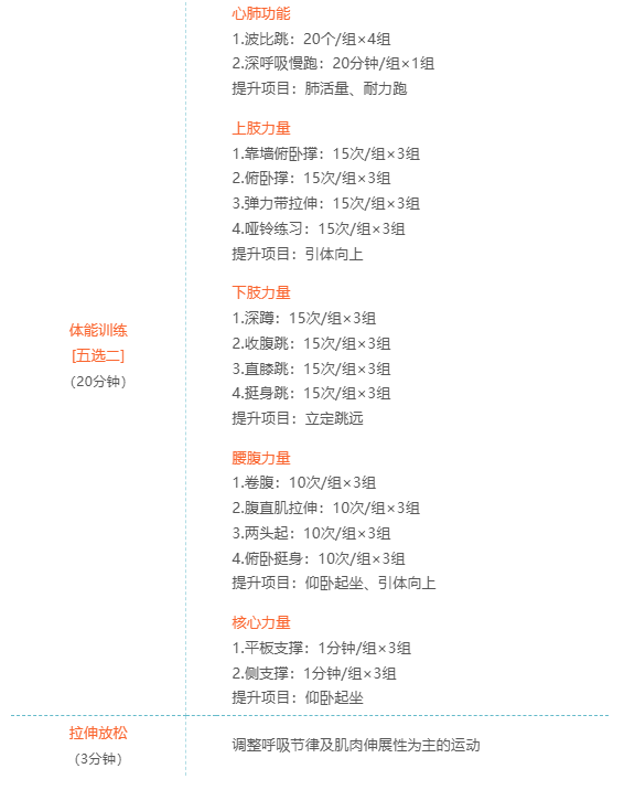 节后“享瘦”攻略，送给你~