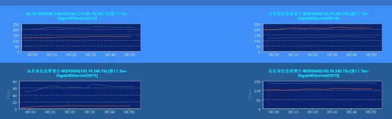 “数智”新春 年味“满格”：济南联通圆满完成春节通信网络保障专项行动