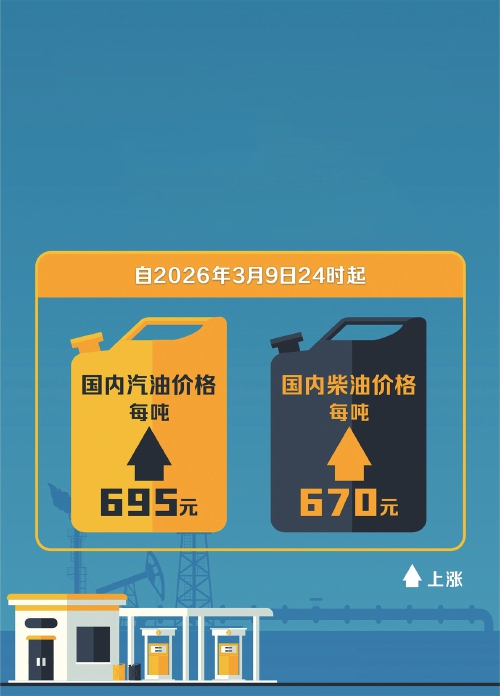 国内成品油价格迎近四年来最大涨幅，预计仍将维持上涨趋势
