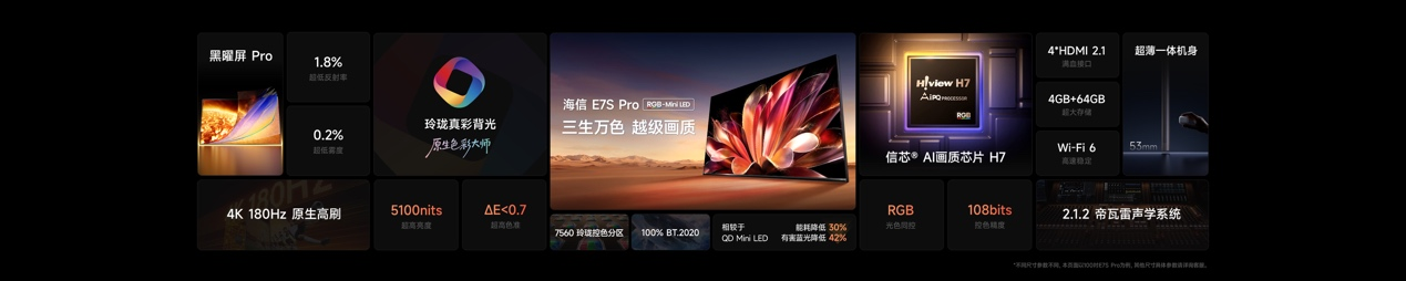 2026旗舰电视版本答案！海信发布RGB-Mini LED电视E7S Pro