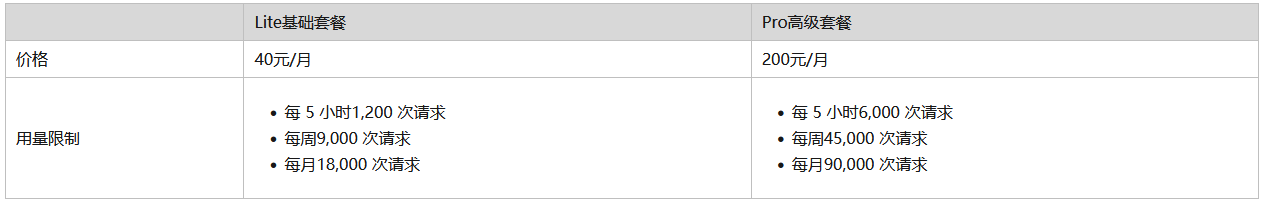 山东联通发布OpenClaw安全服务一站式解决方案