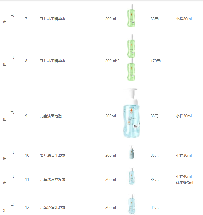 2026儿童面霜品牌精选:破解0-12岁宝宝湿疹干痒泛红难题