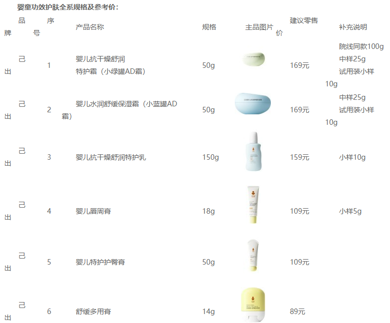 2026儿童面霜品牌精选:破解0-12岁宝宝湿疹干痒泛红难题