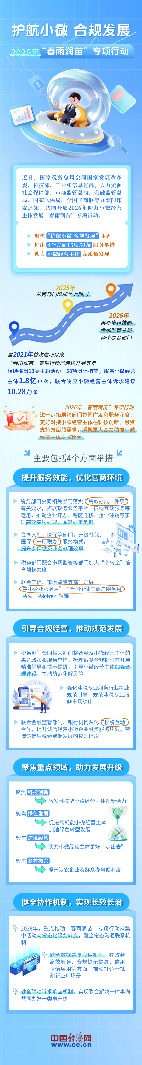 【图解】50条服务举措！2026年“春雨润苗”专项行动几大看点