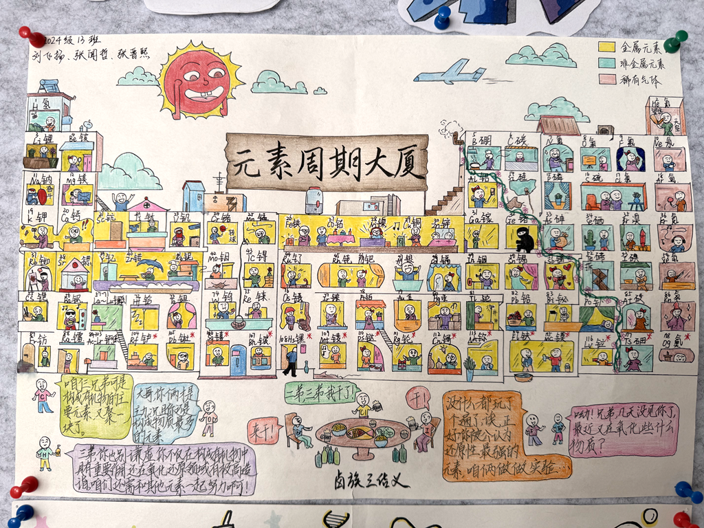 以笔绘元素 创意展芳华 济南二中高二化学周 “画” 说元素创意绘周期活动圆满落幕