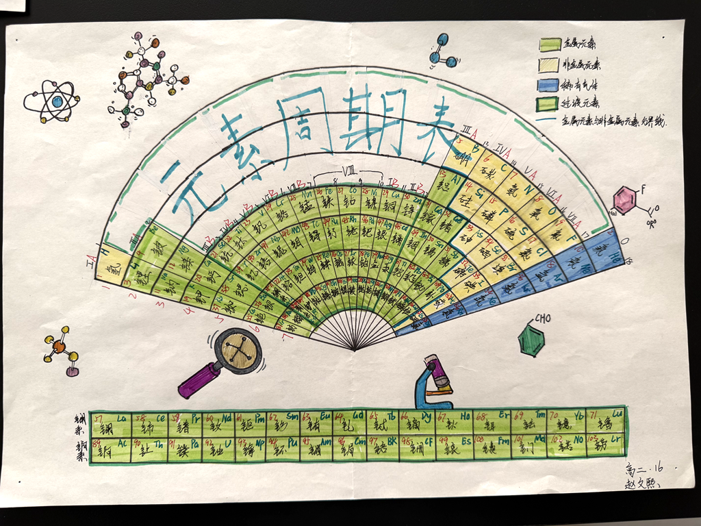 以笔绘元素 创意展芳华 济南二中高二化学周 “画” 说元素创意绘周期活动圆满落幕