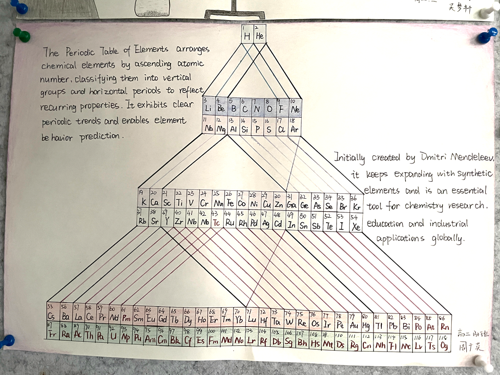 以笔绘元素 创意展芳华 济南二中高二化学周 “画” 说元素创意绘周期活动圆满落幕