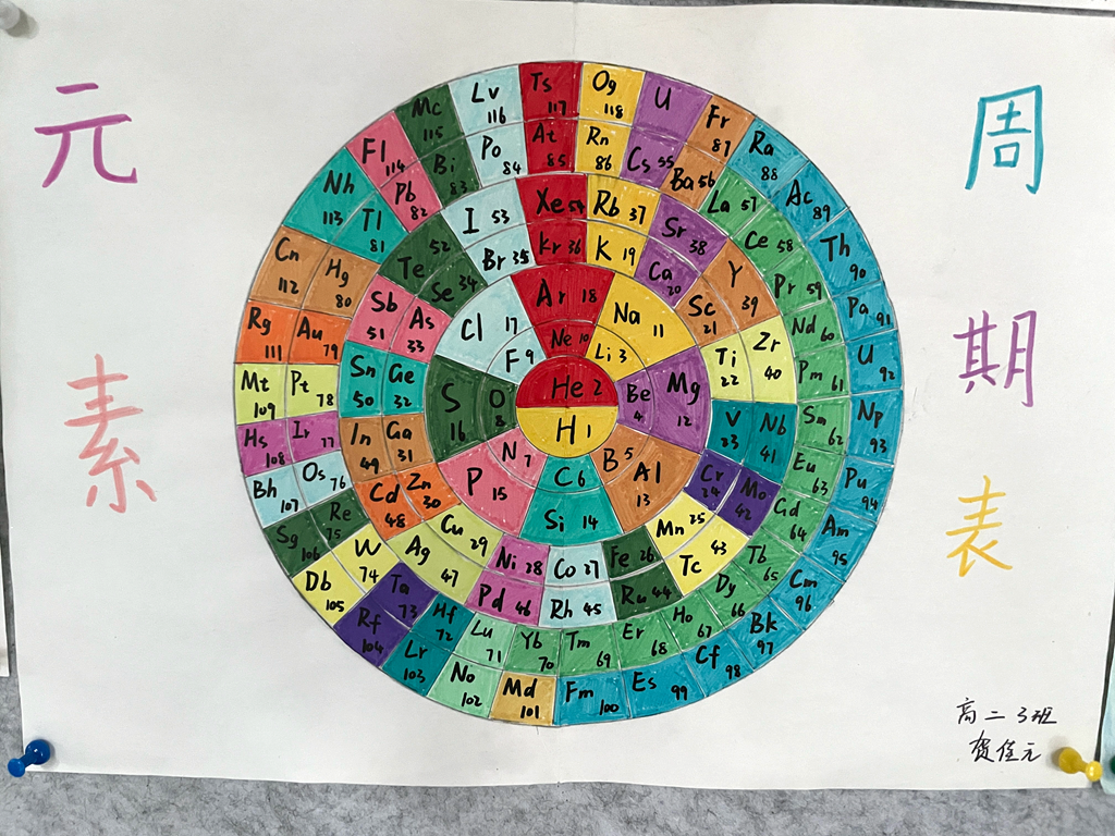 以笔绘元素 创意展芳华 济南二中高二化学周 “画” 说元素创意绘周期活动圆满落幕