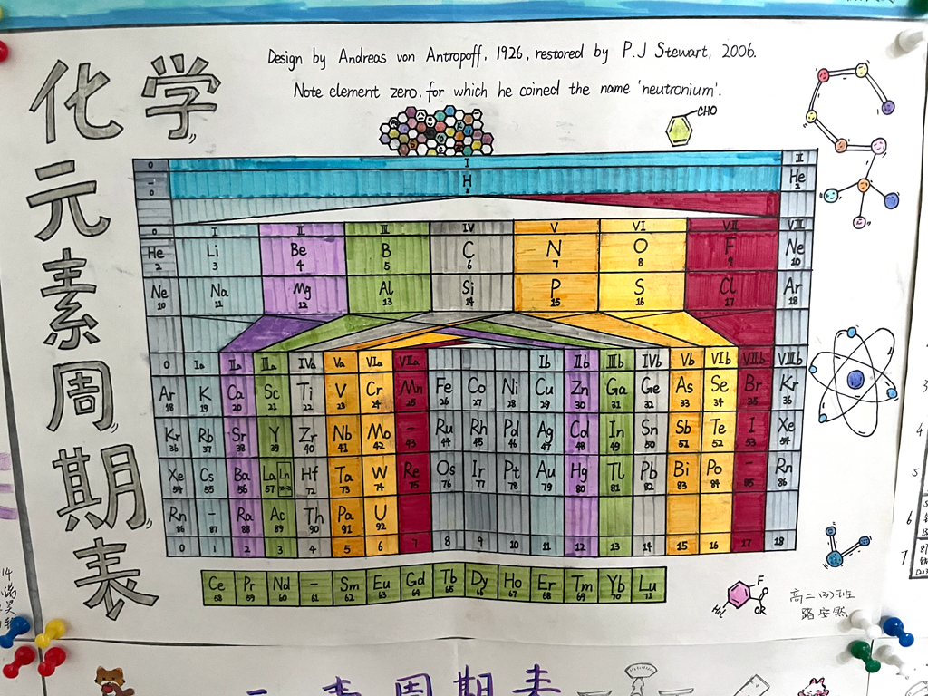 以笔绘元素 创意展芳华 济南二中高二化学周 “画” 说元素创意绘周期活动圆满落幕