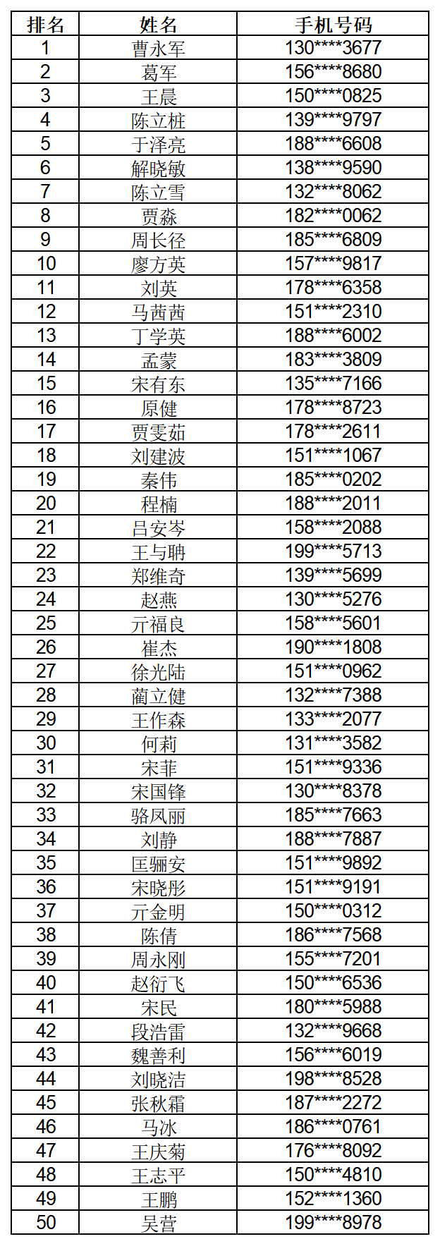 “学习党的二十届四中全会精神”答题活动获奖名单公示
