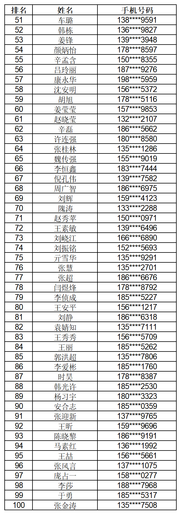 “学习党的二十届四中全会精神”答题活动获奖名单公示