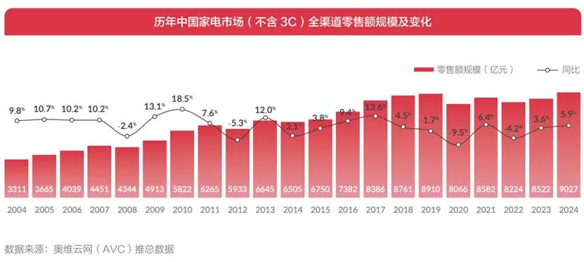 将自然科技美学融入到家电中，海尔麦浪套系做到了