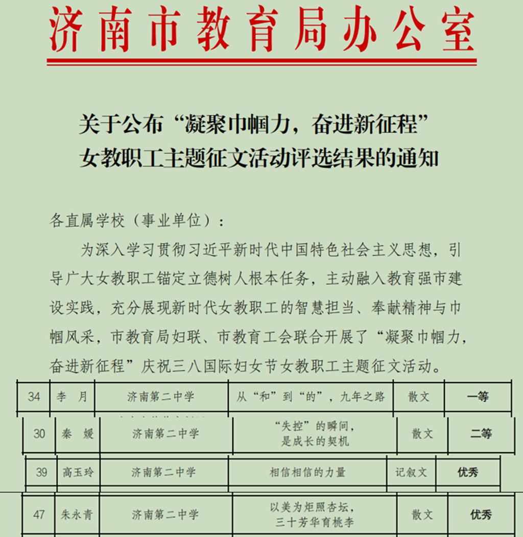 杏坛微语 幸得回响 济南二中教师在市教育局庆祝妇女节主题征文活动中获奖