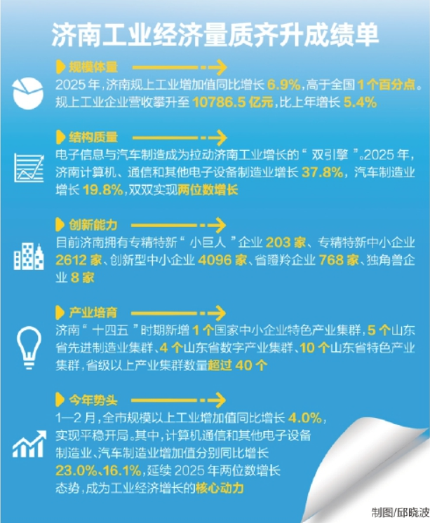 趵眼｜济南再次“顶格”召开全市深入实施工业强市发展战略工作推进会议 工业强市发展战略迭代再升级