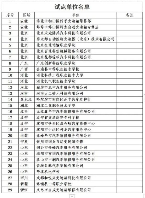 《汽车自动控制变速器维修技能评价规范》团体标准正式发布