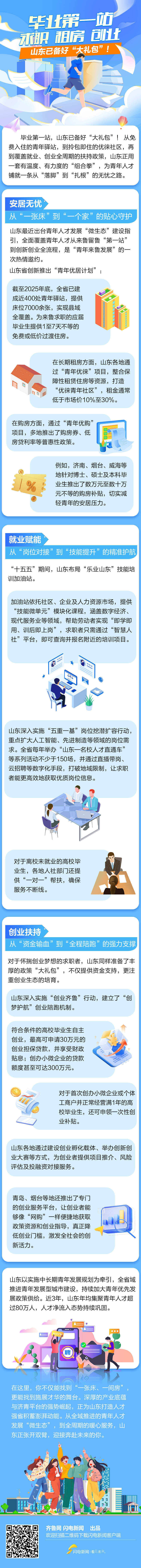 毕业第一站：求职、租房、创业，山东已备好“大礼包”！