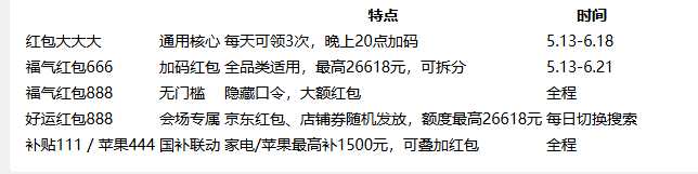 2026年618活动时间已确定：京东618从5月6日开始到6月20日结束，最新攻略！红包口令+国补入口+最省钱划算下单时间，一篇搞定！
