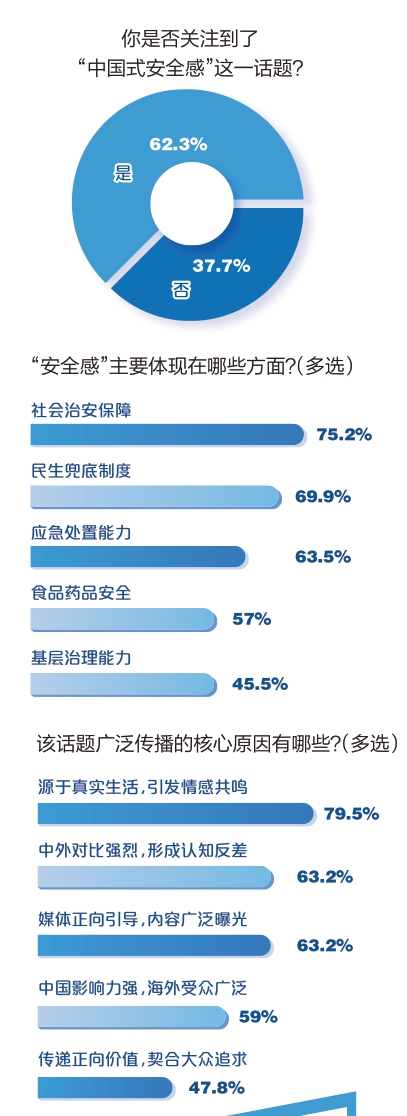 中国式安全感缘何刷屏全球？