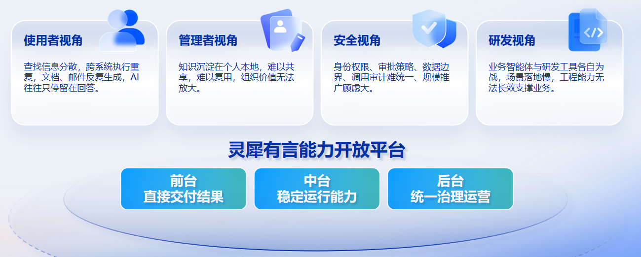 浪潮灵犀有言能力开放平台：从“能回答”到“会执行”，开启政企智能体新时代