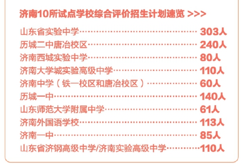 “推荐生”成为历史，济南在普通高中学校试点综合评价招生