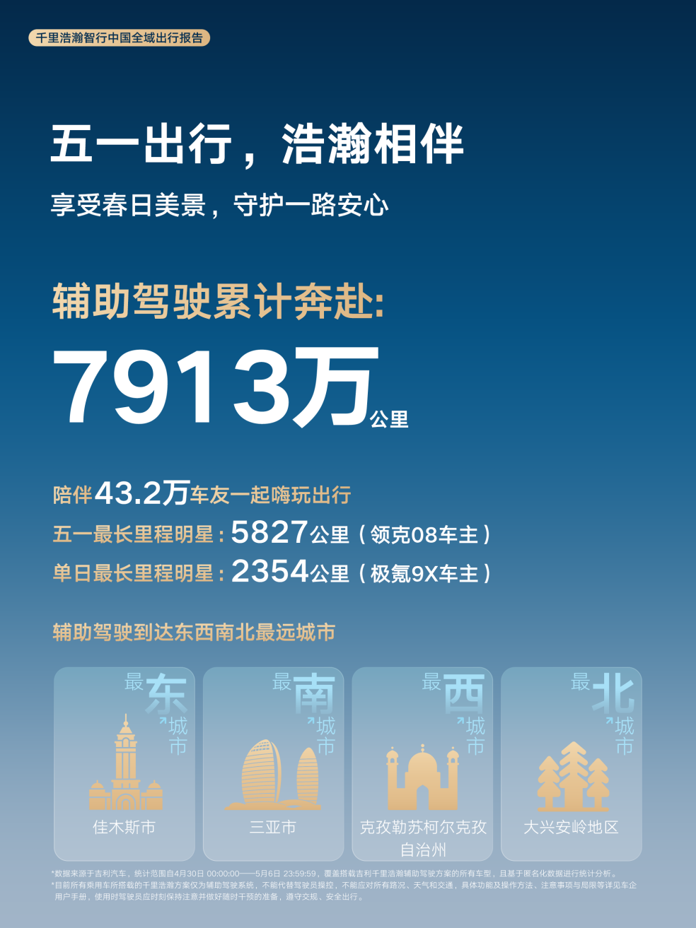 全域出行报告首次发布！千里浩瀚增速行业第一，辅助驾驶里程飙升215%