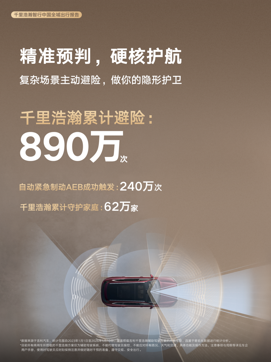全域出行报告首次发布！千里浩瀚增速行业第一，辅助驾驶里程飙升215%