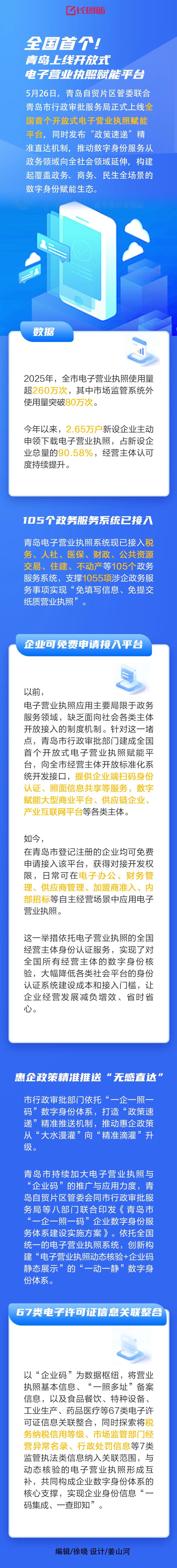 全国首个！青岛上线开放式电子营业执照赋能平台