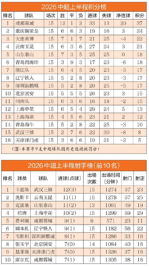 一个“短暂停”，泰山队能否答完三道大题？