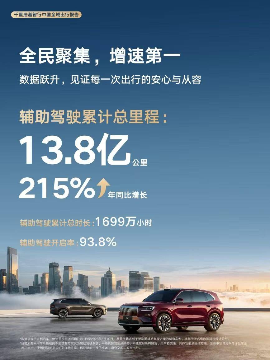 吉利汽车5月销量23.8万辆 连续三个月同环比双增长
