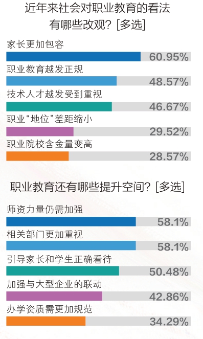 一串烧烤，怎样戳破职业偏见？