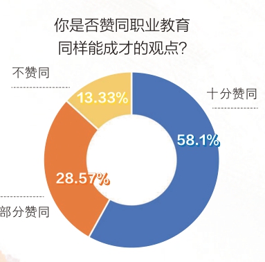 一串烧烤，怎样戳破职业偏见？