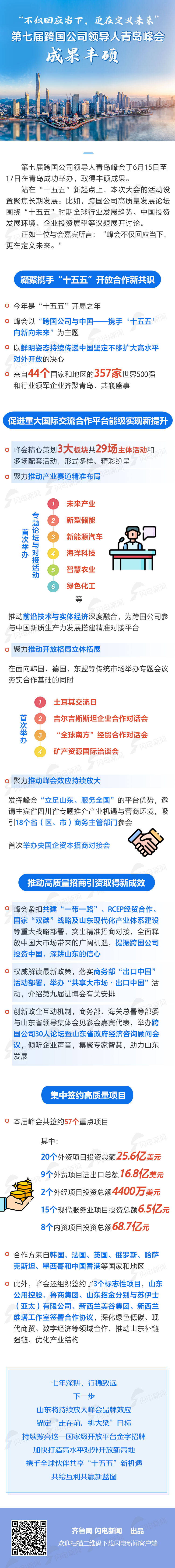 “不仅回应当下，更在定义未来”，第七届跨国公司领导人青岛峰会成果丰硕