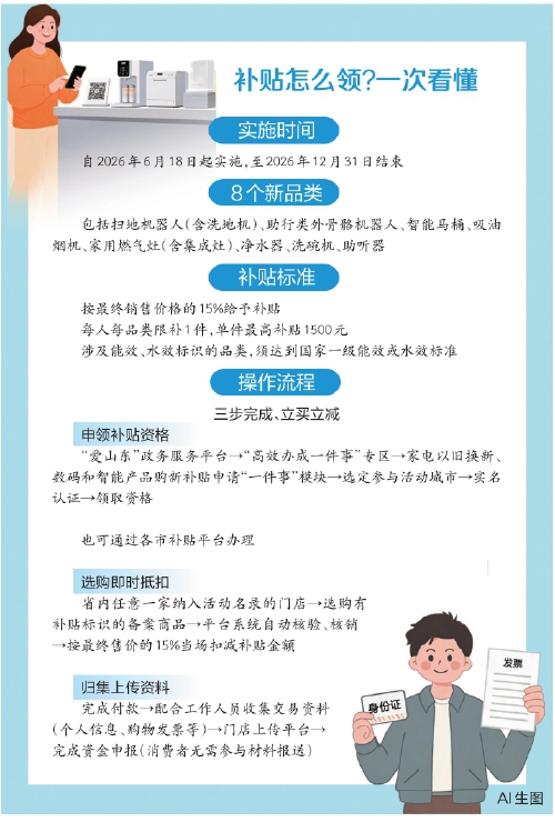8类产品新纳入山东消费品以旧换新补贴 按产品最终售价15%给予补贴 最高不超1500元