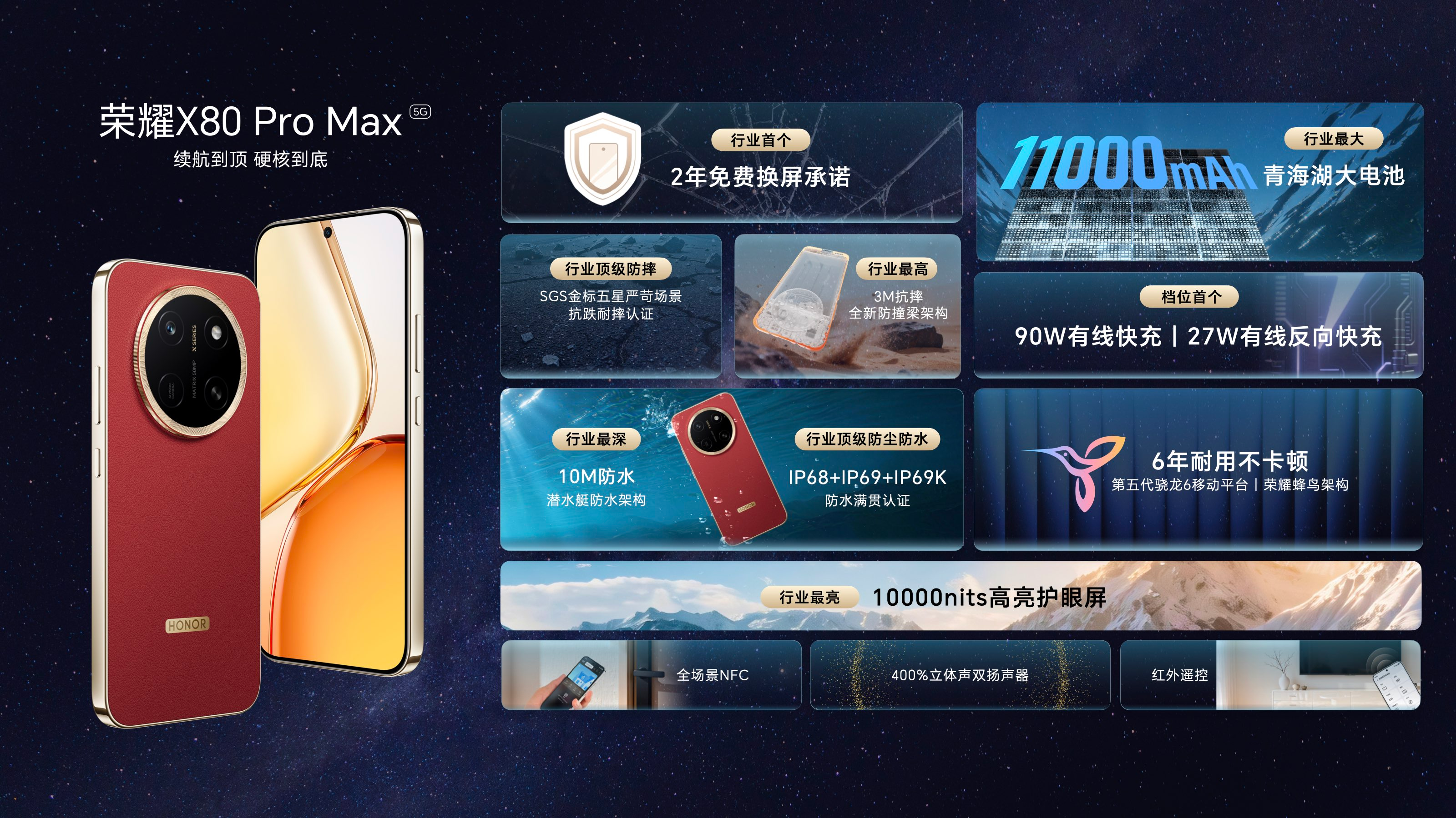 11000mAh电池+10000nits高亮屏,“耐用神机”荣耀X80 Pro Max发布