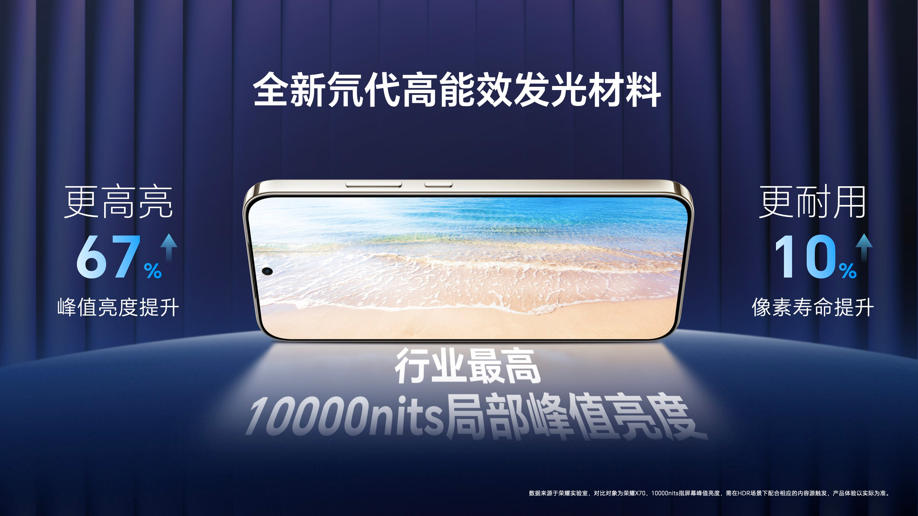 11000mAh电池+10000nits高亮屏,“耐用神机”荣耀X80 Pro Max发布