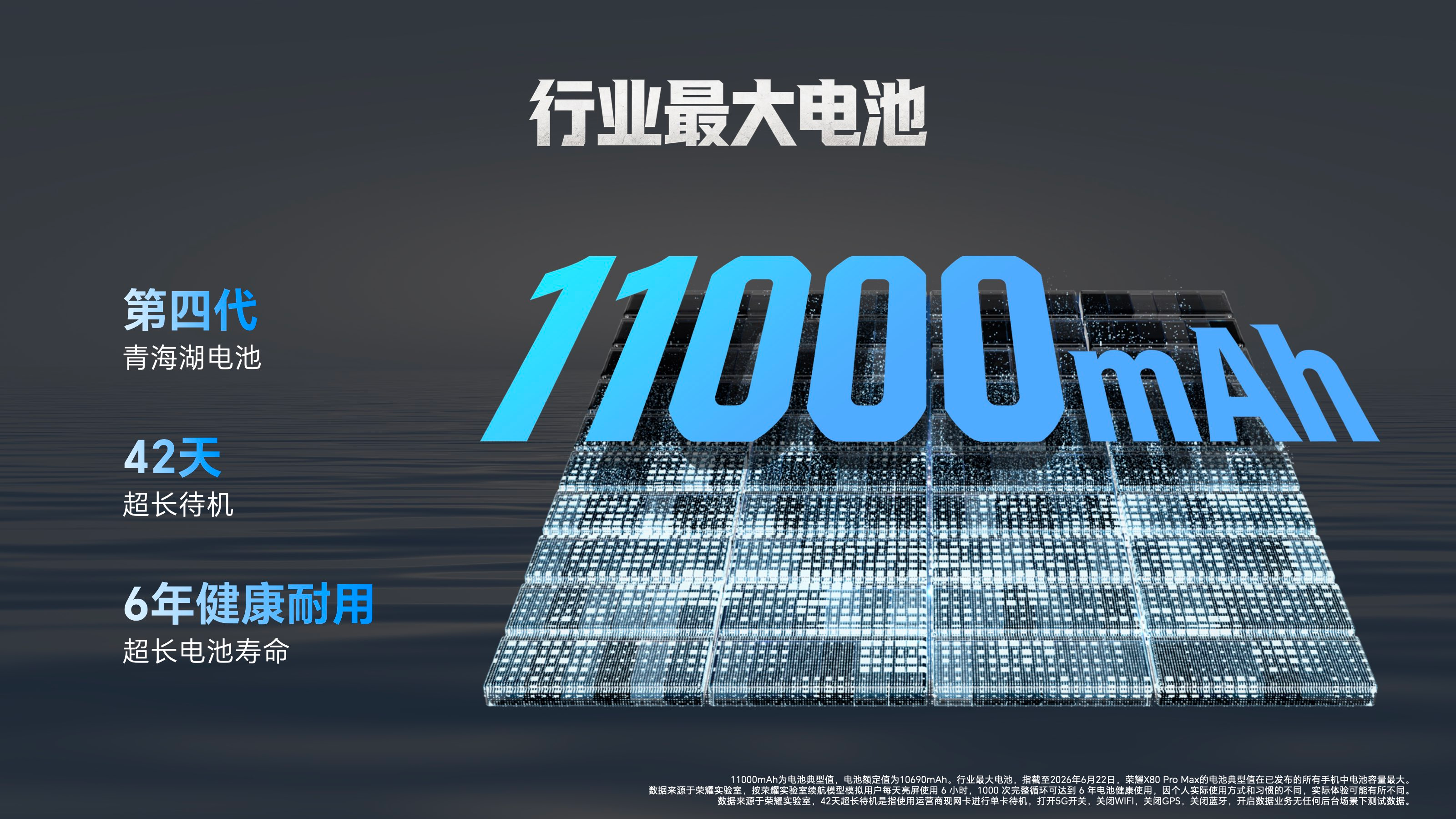 11000mAh电池+10000nits高亮屏,“耐用神机”荣耀X80 Pro Max发布
