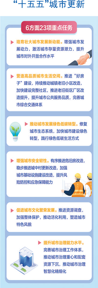 11.5万个老旧小区要改造了，具体改什么？